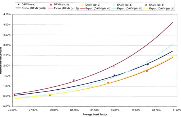 Figure 4-6:  Fare Ratio DAVN  OD  Control Curve