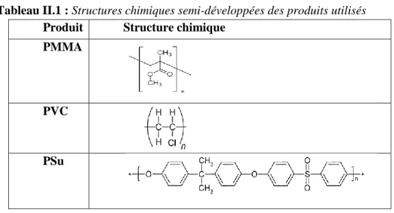 Tableau II.1 : Structures chimiques semi-développées des produits utilisés  Produit Structure chimique 