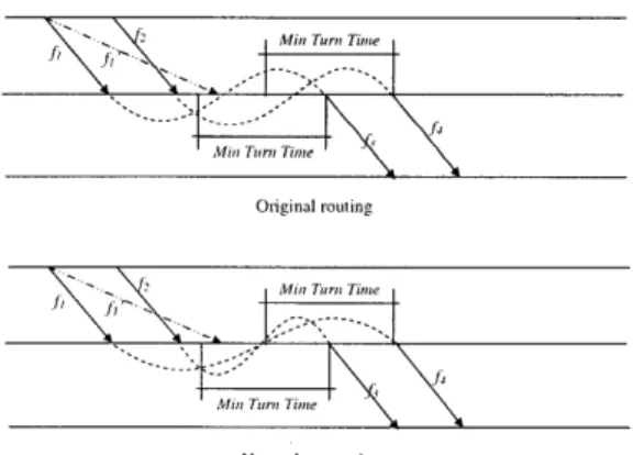 Figure 2-2:  Robust Routing  with  Optimal  Slack Allocation