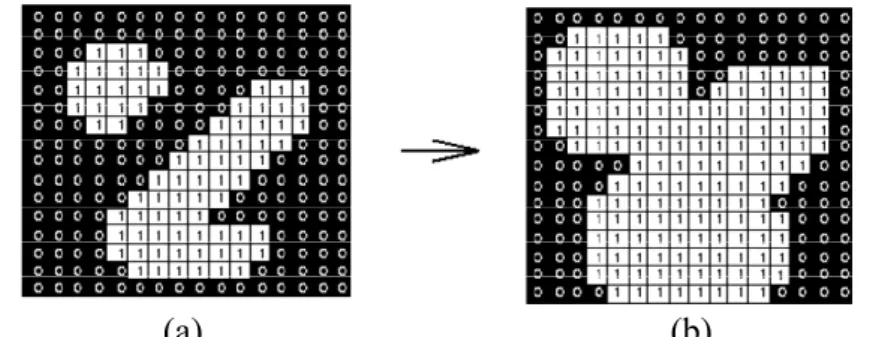 Figure 2. 7: Dilatation d'une image binaire. (a) Image binaire (b) Image dilatée.