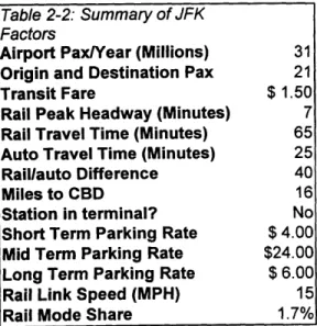 Table  2-2: Summary  of JFK Factors