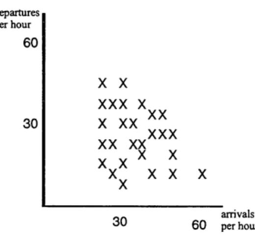 Figure 3.1: Historical Counts of Hourly Arrivals and Departures