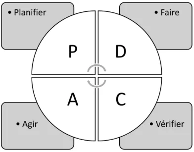 Figure 03 : Relation entre le modèle PDCA et le cadre décrit dans la présente Norme  internationale