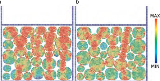 Fig. 13. Normalized packing fraction as a function of axial stress for frictionless and frictional particle packings.