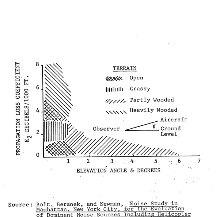 Figure  III-I