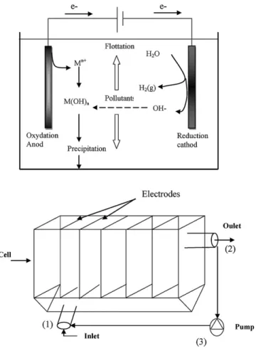 Fig. 3. Determination of the membrane permeability CERAVER. () Virgin mem- mem-brane and (♦) memmem-brane after UF.