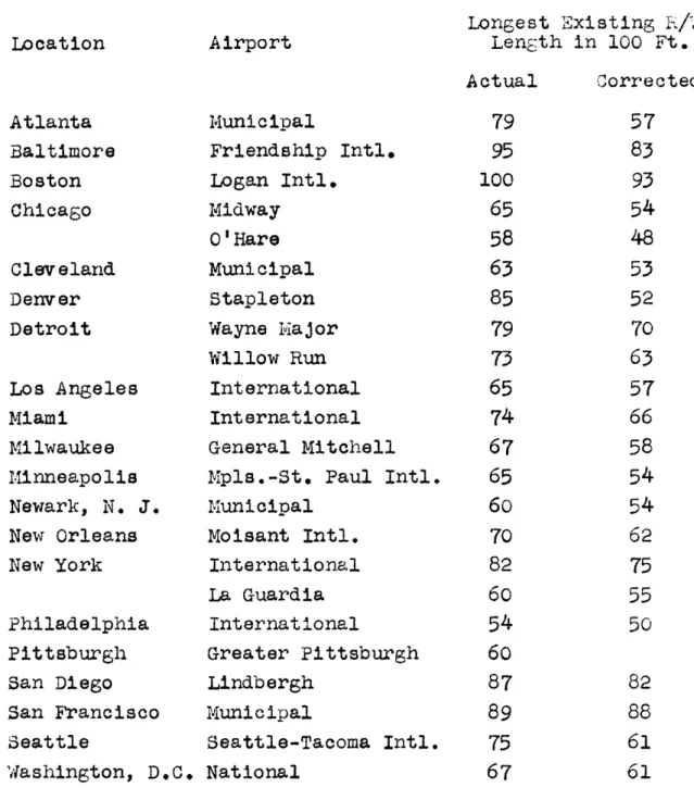 TABLE  II