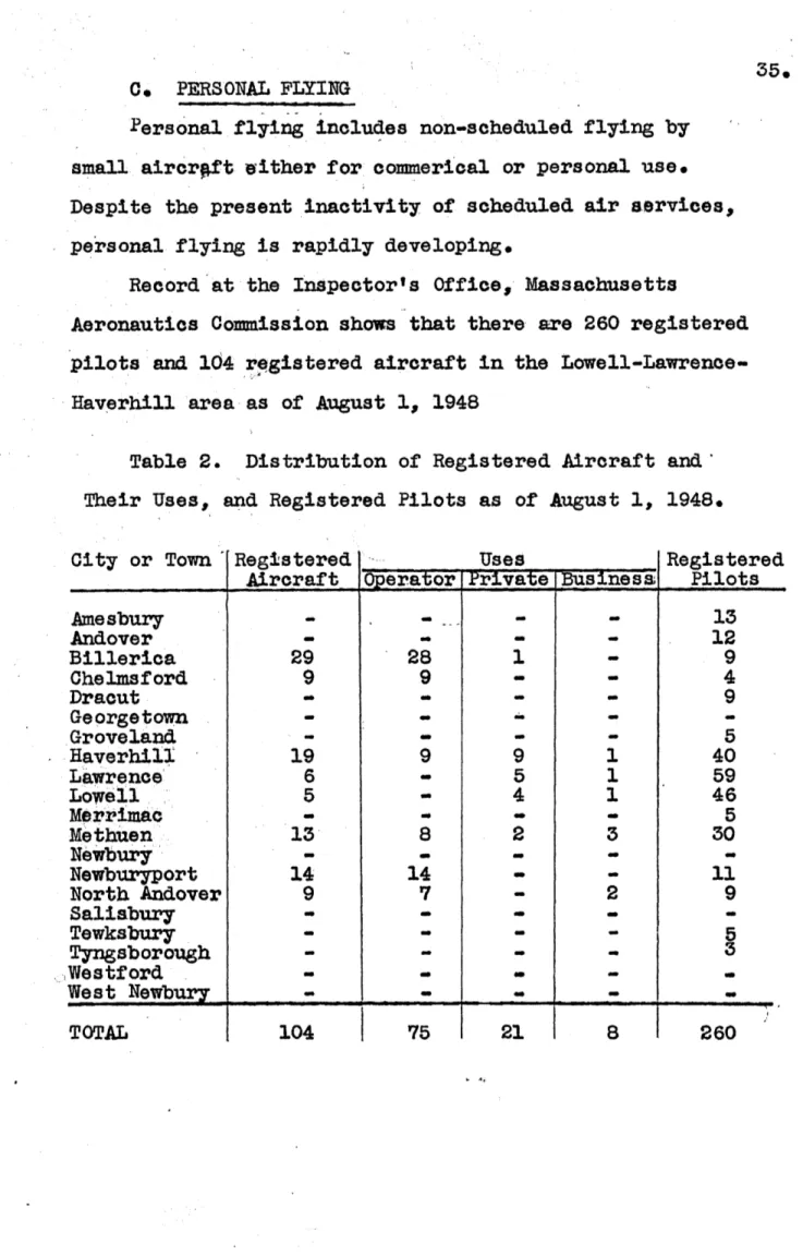 Table  2.  Distribution of  Registered Aircraft  and' Their Uses,  and Registered Pilots  as  of  August 1, 1948.