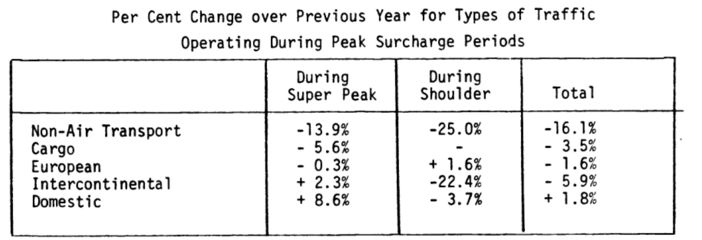 Table  7 shows  how the  traffic  mix changed  from  1973 to  1974.[221 Table  7