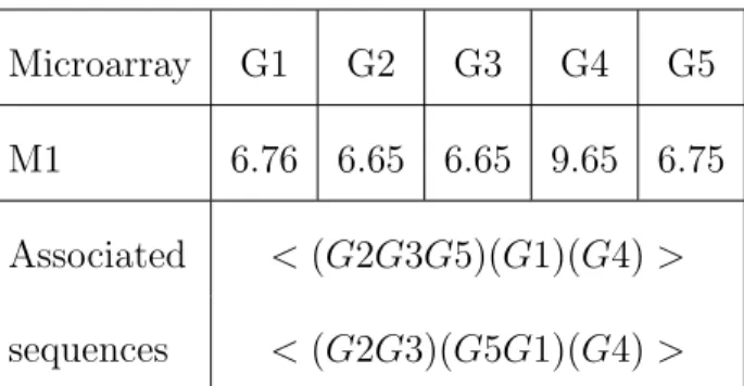 Table 1: Gene expressions for microarray M1 and two associated data sequences with a minimal gap of 0.1