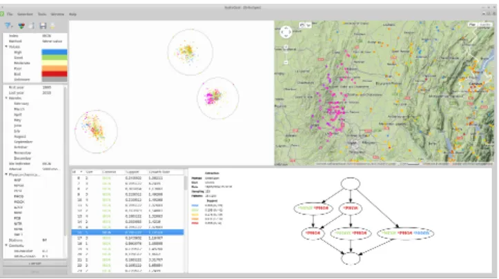 Figure 1: HydroQual is a tool that facilitates visual analysis of river water quality