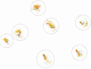 Figure 9: View of sampling stations grouped by their behavioral sim- sim-ilarity.