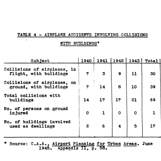 TABLE  4 - AIRPLANE ACCIDENTS INVOLVING COLLISIONS WITH  BUILDINGS*