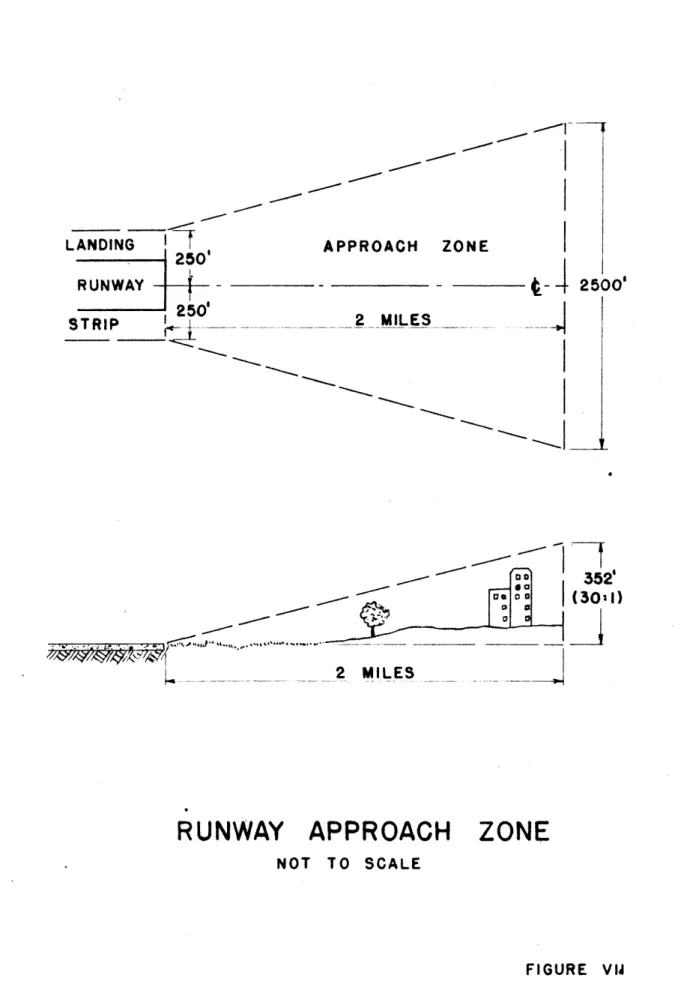 FIGURE  ViA