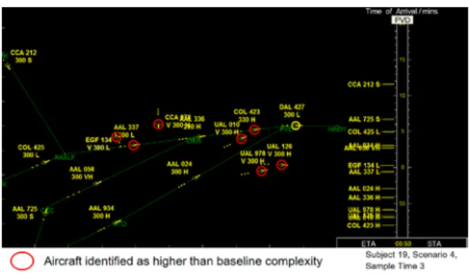 Figure 8.  Example Aircraft Complexity  Assessment Result 
