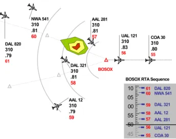 Figure 4.  Example of a Possible Basis for Time- Time-Based Abstraction in a 4D Trajectory 