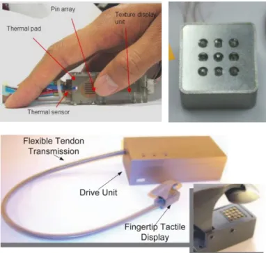 Figure 2-3: Examples of tactile displays based on dynamic  pin arrays. Images from [16], [17], and [18], respectively