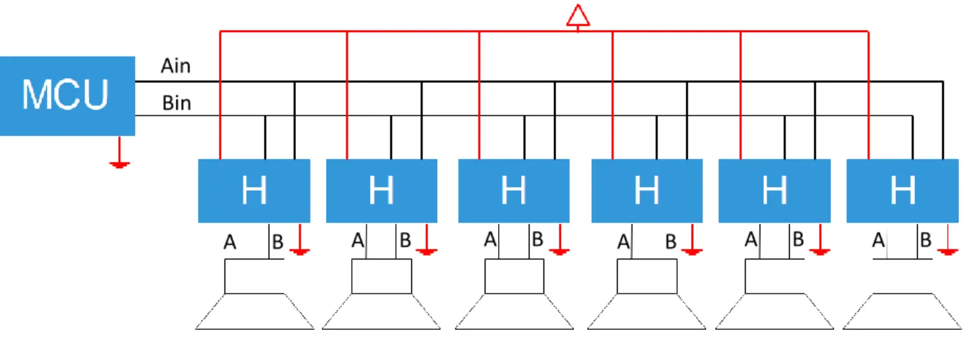 Figure 6-3: Block diagram for a simple H-Bridge based approach to driving a toroidal vortex generator with six  subwoofer transducers