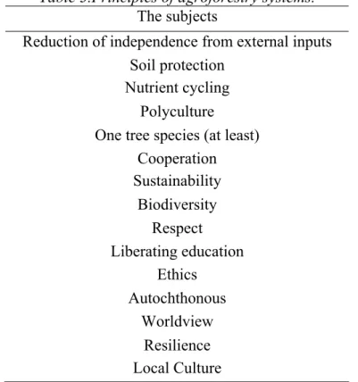 Table 2. Knowledge Organization. 