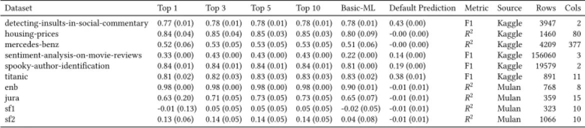 Table 4. The search space extracted from example programs, paired with a simple execution strategy, allows AL to handle a broader range of datasets.