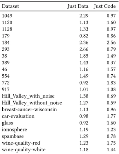 Table 6. Search time under different conditional probability models relative to search time under the AL model