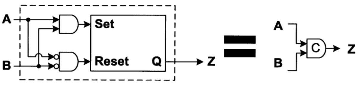 Figure  4-1:  Basic  C-Element  built  from  AND/NOR/SR-Flipflop