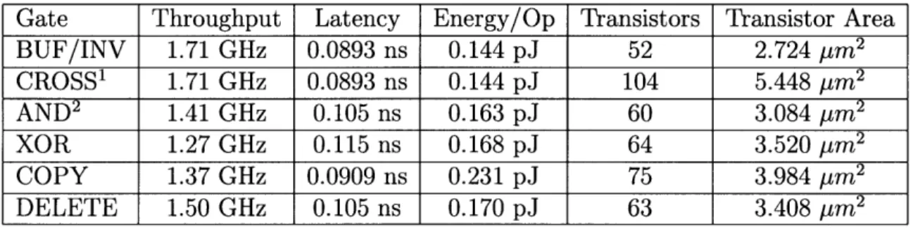 Table  4.1:  Cell  Performance  Numbers