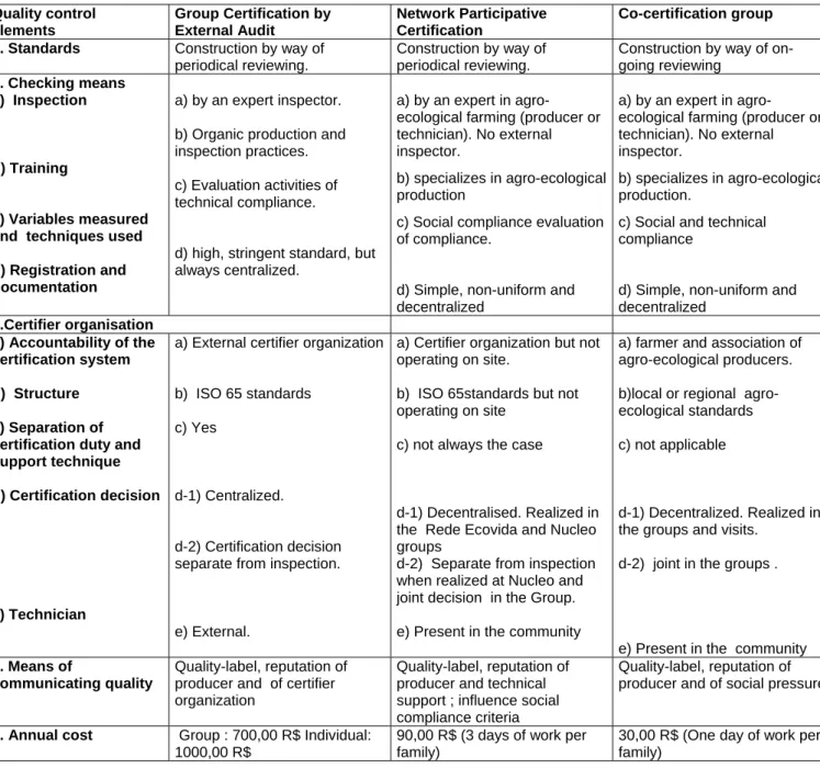 Table 1 Comparing of quality control modalities 
