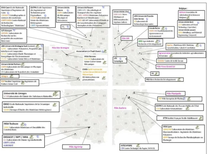 Figure 2. Localisation of Research actors on flax and hemp themes or valorization 