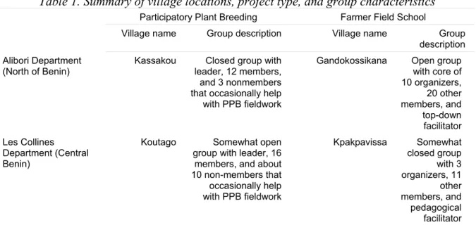 Table 1. Summary of village locations, project type, and group characteristics 