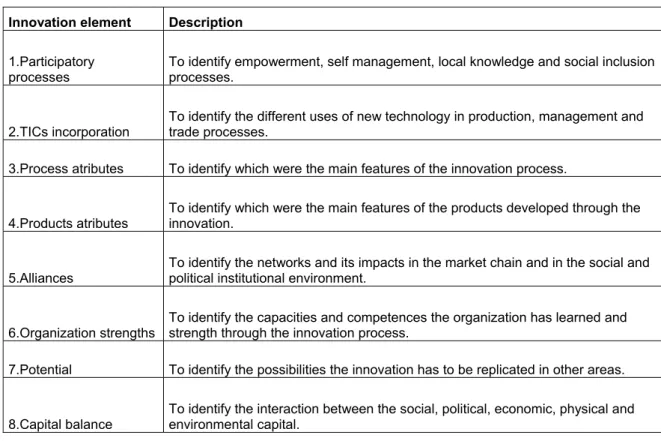 Table 2: Elements within an innovation process 