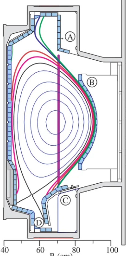 Figure 2:  Poloidal cross section of C- C-Mod discharge showing (a) upper  gussets, (b) plasma limiter, (c) outer  divertor, poloidal projection of field lines  passing in front of antenna and  terminating on outer divertor, and (d)  location of electron c