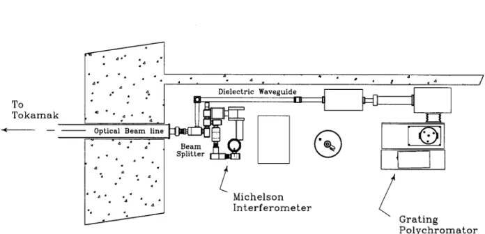 Figure  3:  Sequence  showing  the  electron  temperature  evolution  during  a  sawtooth  crash.