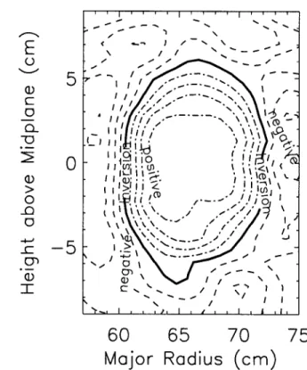 Figure  4:  Contour  plot  of  sawteeth  from vertical  GPC scan