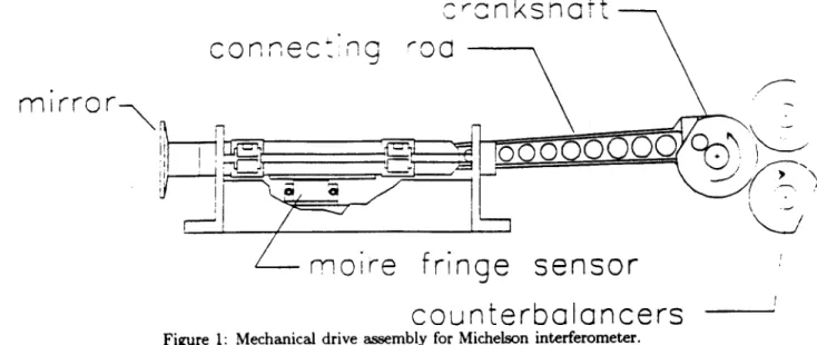 Figure  1:  Mechanical  drive  assembly  for  Michelson  interferometer.