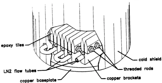 Figure  3:  Drawing  of vacuum  compatible  calibration  source.
