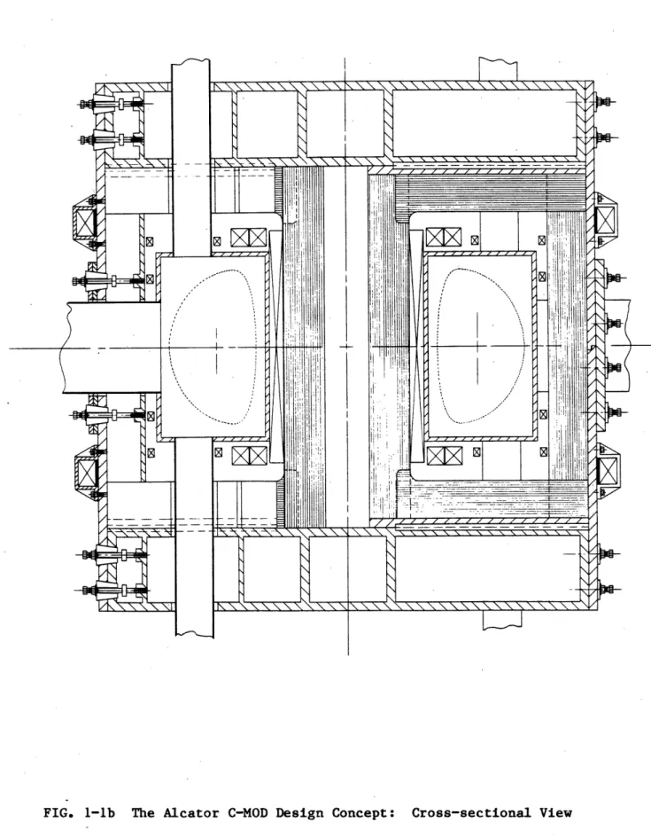 FIG.  1-lb  The  Alcator  C-MOD Design Concept:  Cross-sectional View1-7Ii II.zmRN'\WiII I Ii  Iho&#34;I IiI fI1111 A 