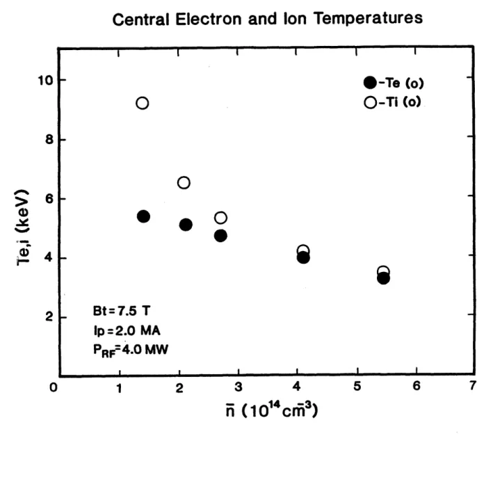 FIG.  2.2-8 Central  electron and  ion  tempgratures as  a  function of  line- line-averaged density  assuming  Ket  (Eq