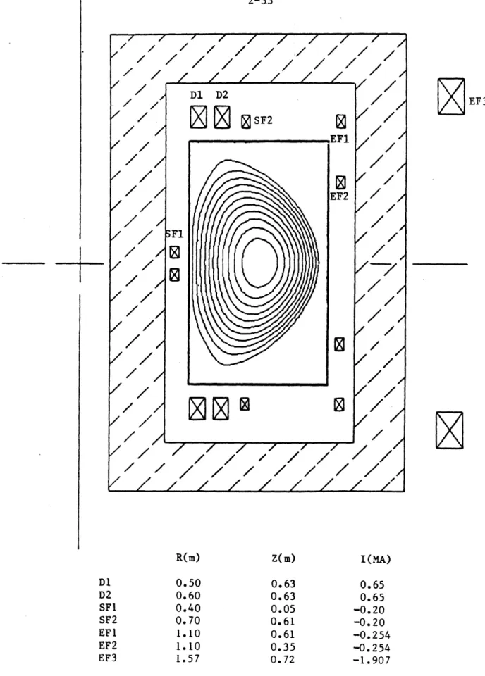 Fig.  2.3.2:  Plasma  configuration  with  partial  external  EF  system.