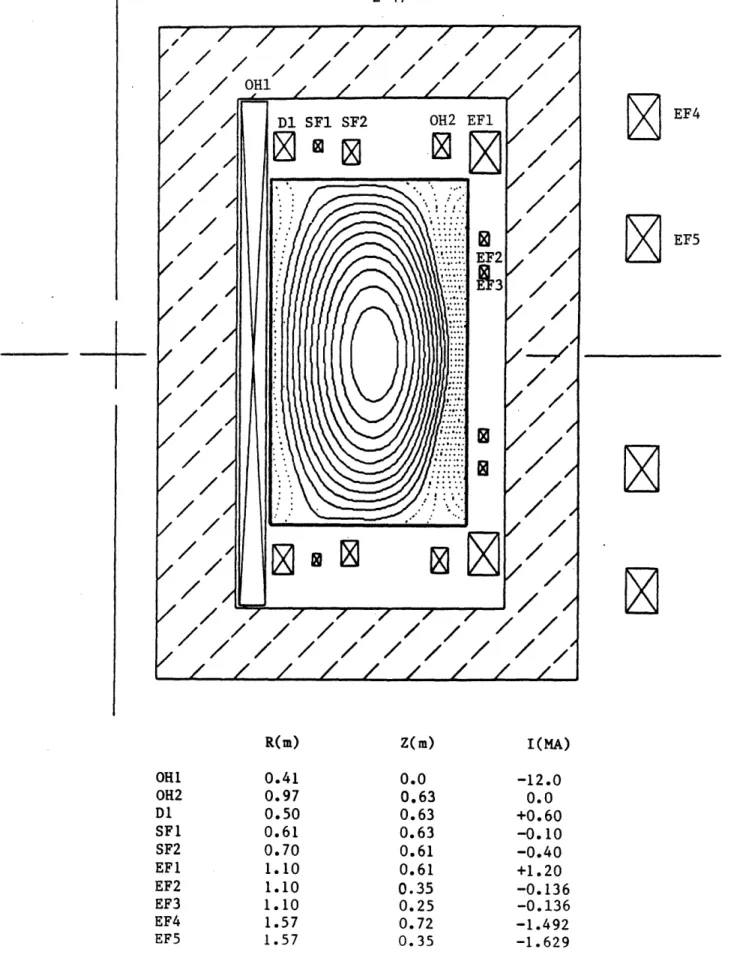 Fig.  2.3.12:  Rectangular  plasma  configuration  with  elongation  of  2 and  aspect ratio  3