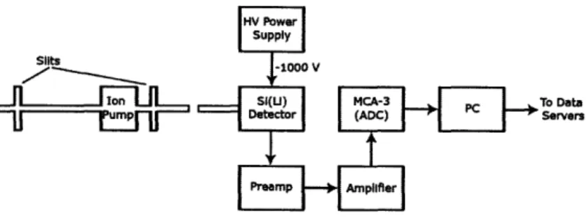 Figure  3-1:  Block  diagram  of the  apparatus.