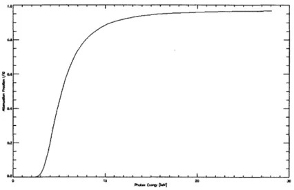 Figure  3-4:  Fractional  intensity  of  X-rays  against  incident  energy  for  attenuation through  a  1 mm  Be  foil  and  2  cm  of  air