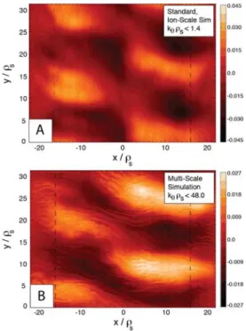 Figure 9: (A) Turbulent potential  fluctuations from a long wavelength,  ion-scale simulation