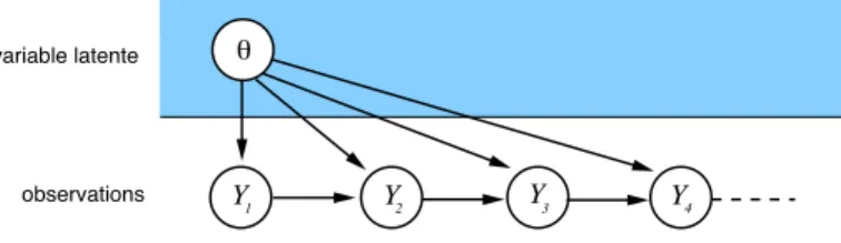 Figure 6. Graphical representation associated with Example 2.4 of model for forest dyna- dyna-mics