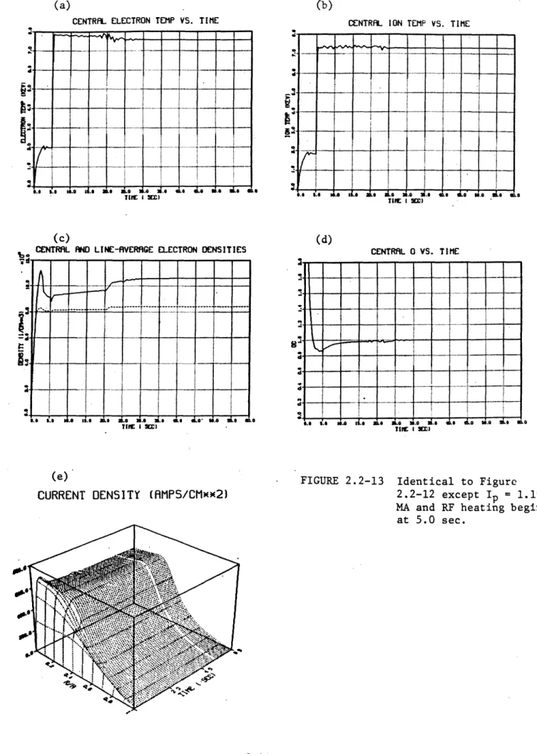 FIGURE  2.2-13  Identical  to  Figure 2.2-12  except  Ip  =  1.19 MA  and  RF heating  begins