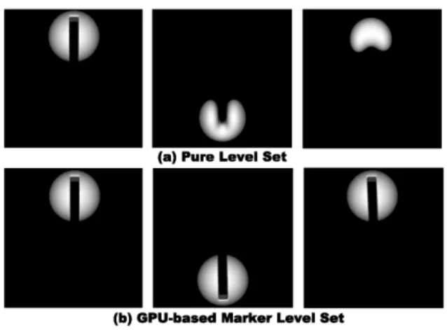 Figure 4. 3D Zalesak’s sphere test: (a) 180 ◦ (middle) and 360 ◦ (right) rotation with level set (b) 180 ◦ (middle) and 360 ◦ (right)  ro-tation with GPU-based MLS