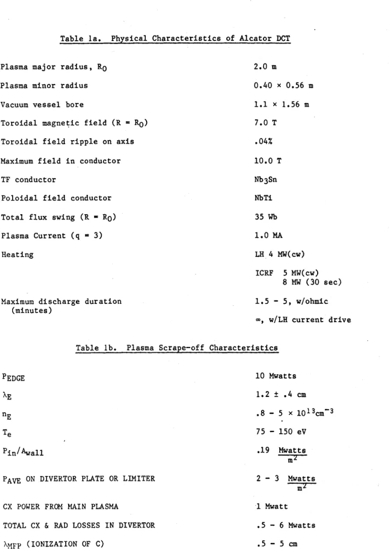 Table  1b.  Plasma  Scrape-off  Characteristics