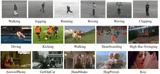 Figure 1: Sample frames from video sequences of KTH (top), UCF Sports (middle), and Hollywood2 (bottom) human action datasets.
