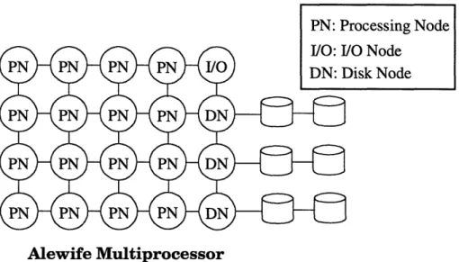 Figure 2.4: Implementing RAID on the Alewife Multiprocessor.