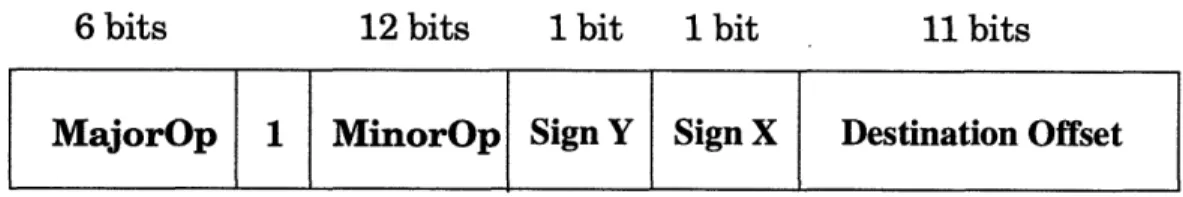 Figure 3.5: Format of a relative IPI packet.